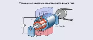 Генератор работающий на рыбной чешие