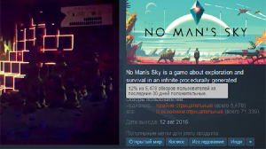 No Man's Sky назвали худшей игрой