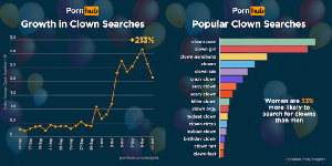 PornHub и новая статистика