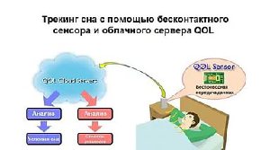 Трекинг сна с помощью бесконтактного сенсора