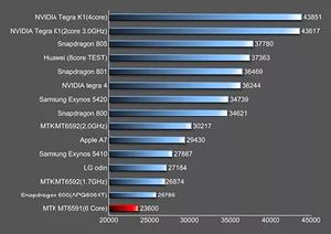 Согласно результатам тестов, прототип нового смартфона набрал свыше 51 000 очков.