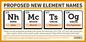 4 новых элемента в таблицу Менделеева. 