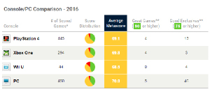 Metacritic за PC рынок игр