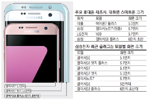 Samsung Galaxy S8 Plus обзаведется 6-дюймовым экраном