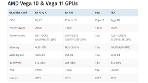 AMD готовит Vega 10