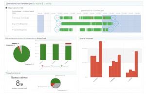 Программа для учета времени работы за компьютером