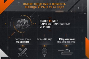 World of Tanks отмечает три года