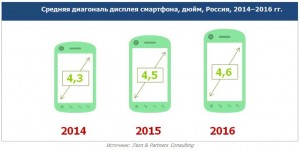 J’son & Partners Consulting о смартфонах в России