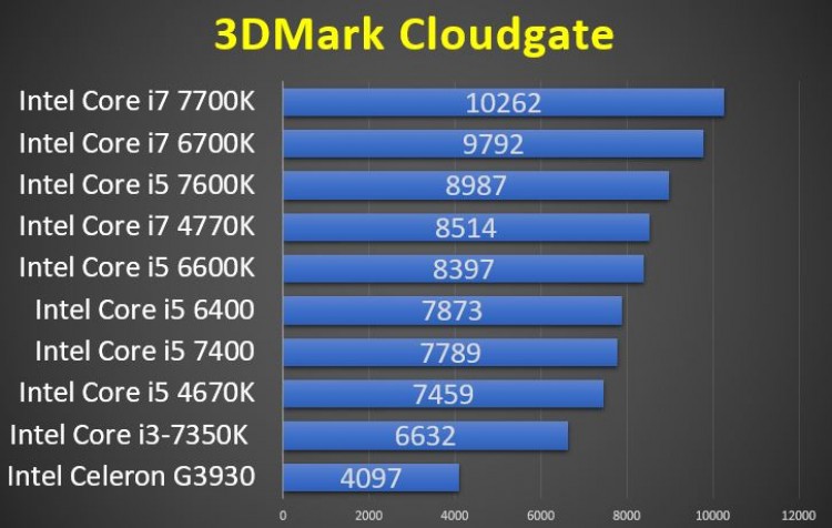 Intel Core i3-7350K