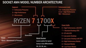 Первый чип Ryzen от AMD