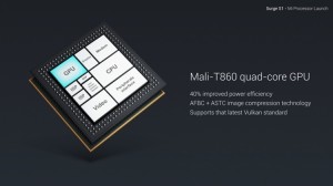 Xiaomi Surge S2 процессор