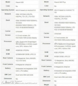Полные характеристики Xiaomi Mi 6