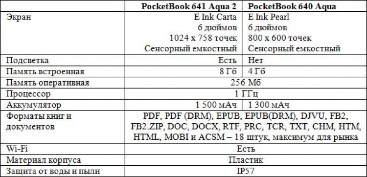 PocketBook 641 aqua 2