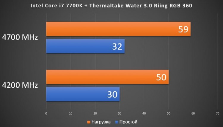 Thermaltake Water 3.0 Riing RGB 360