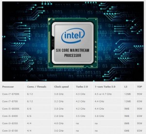 Фотографии Intel Coffee Lake подтвердили характеристики процессоров