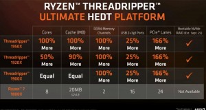 AMD выпускает Ryzen Threadripper 1900X