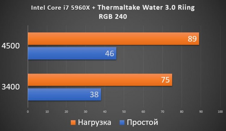 Thermaltake Water 3.0 Riing RGB 240