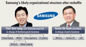 Глава Samsung Display Квон О Хьюн 