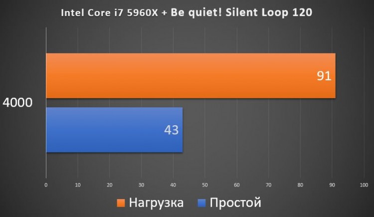 be quiet! Silent Loop 120mm