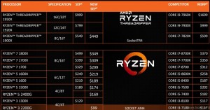 AMD снижает цены на процессоры в Ryzen Bigtime - до 30 процентов