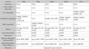 Новые данные о NAND на базе Intel SSD 760p (TLC) и 660p (QLC)