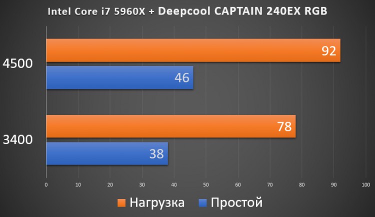 Deepcool CAPTAIN 240EX RGB