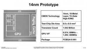 Intel рассказывает о процессоре с дискретной графикой ISSCC