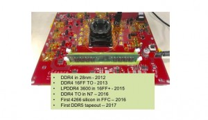 Тест прототипа 7 нм DDR5 DRAM при 4400 МТ / с