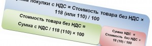  Повышение НДС до 20% принято в третьем чтении. Как купить электронику без НДС?