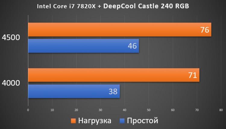DeepCool Castle 240 RGB