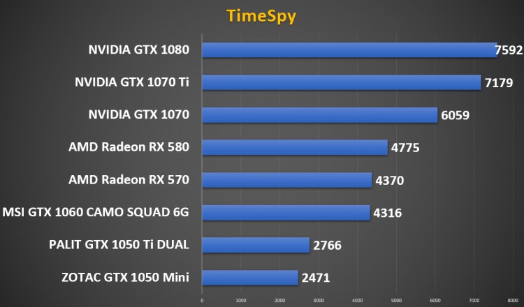 MSI GeForce GTX 1060 GAMING X 6G