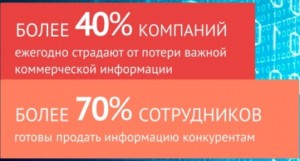  DLP системы на страже вашей информационной безопасности