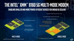 Intel представила XMM 8160, первый 5G модем