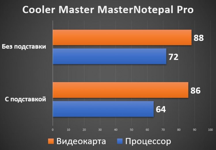 Cooler Master MasterNotepal Pro