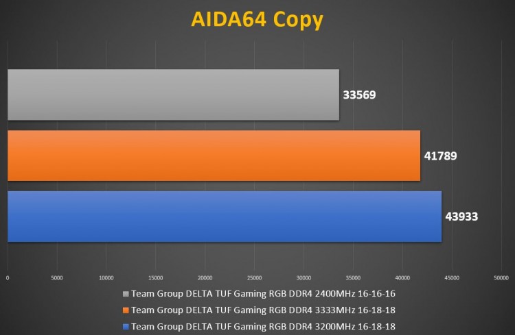 Team Group DELTA TUF Gaming RGB DDR4
