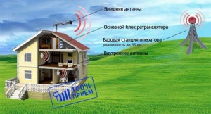 Что делать если в здании плохо ловят мобильные операторы?