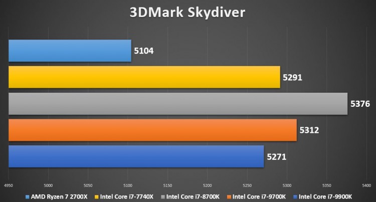 AMD Ryzen 7 2700X