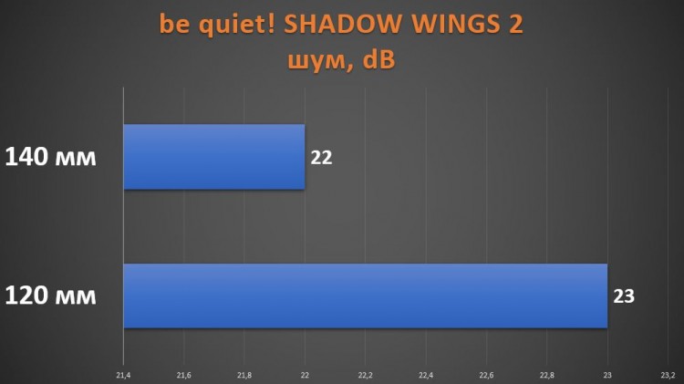 be quiet! SHADOW WINGS 2