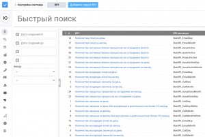 Как правильно выбрать CRM-систему и для чего она нужна?