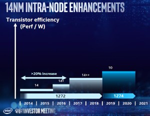Intel не откажется от 14 нанометров