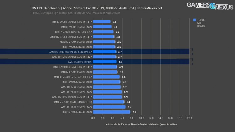 Как обновить драйвера на процессор amd ryzen 5 3600