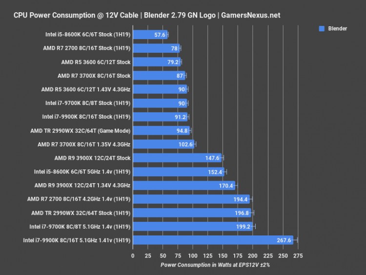 Как разогнать процессор amd ryzen 5 3600