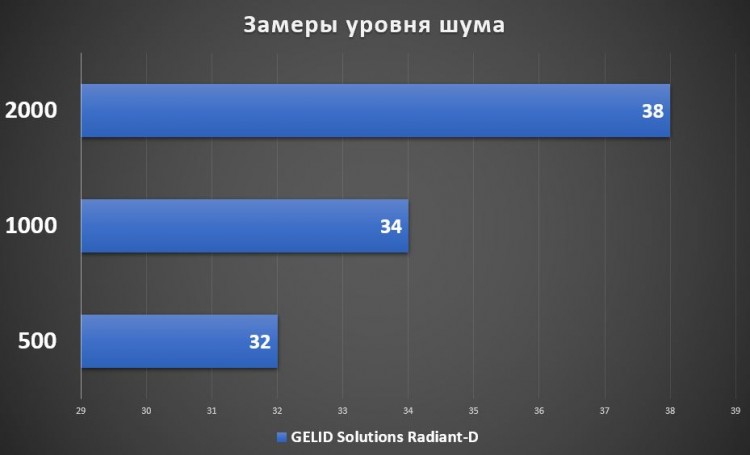 GELID Solutions Radiant-D