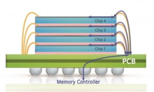 Samsung разрабатывает технологию упаковки чипов в 3D-TSV с 12 слоями