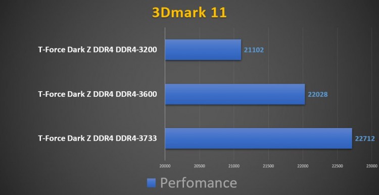 T-Force Dark Z DDR4