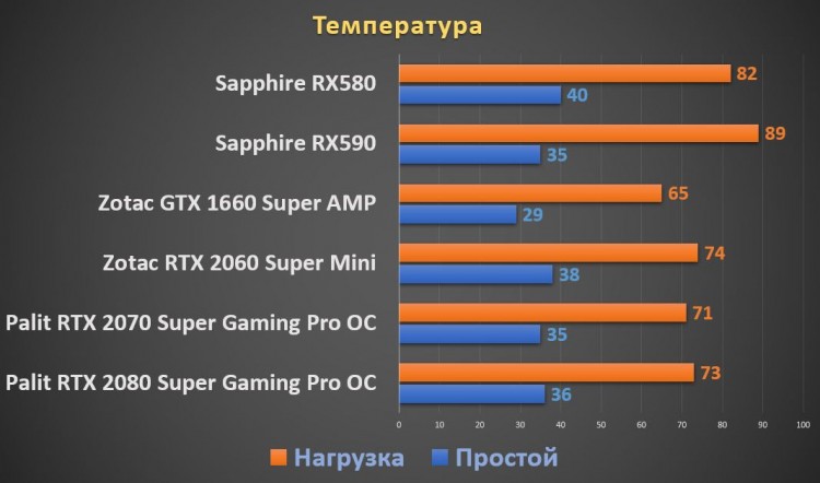 Palit GeForce RTX 2080 Super Gaming Pro OC