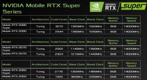 NVIDIA переносит релиз GeForce RTX 2060 SUPER