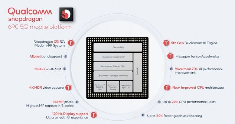 Какой процессор лучше qualcomm или snapdragon