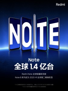 Мировые продажи серии Redmi Note превысили 140 миллионов единиц