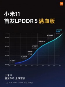 Оперативная память LPDDR5 Xiaomi Mi 11 может достигать скорости до 6400 Мбит/с